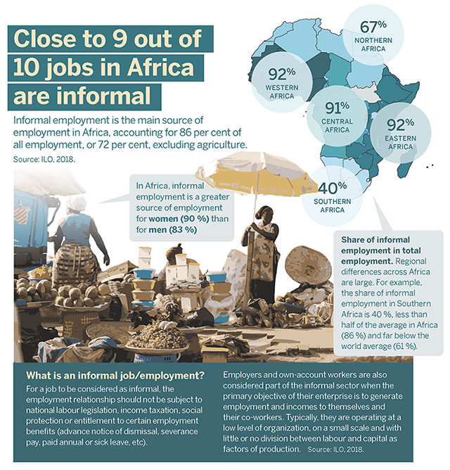 Infographics on the importance of the informal sector in African cities