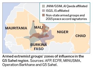 Infographics: Armed extremist groups' zones of influence in the G5 Sahel region. Sources: AFP, ECFR, MINUSMA, Operation Barkhane and G5 Sahel.