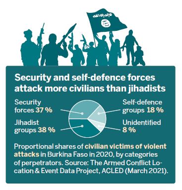 Infographics: Security and self-defence forces attack more civilians than jihadists.