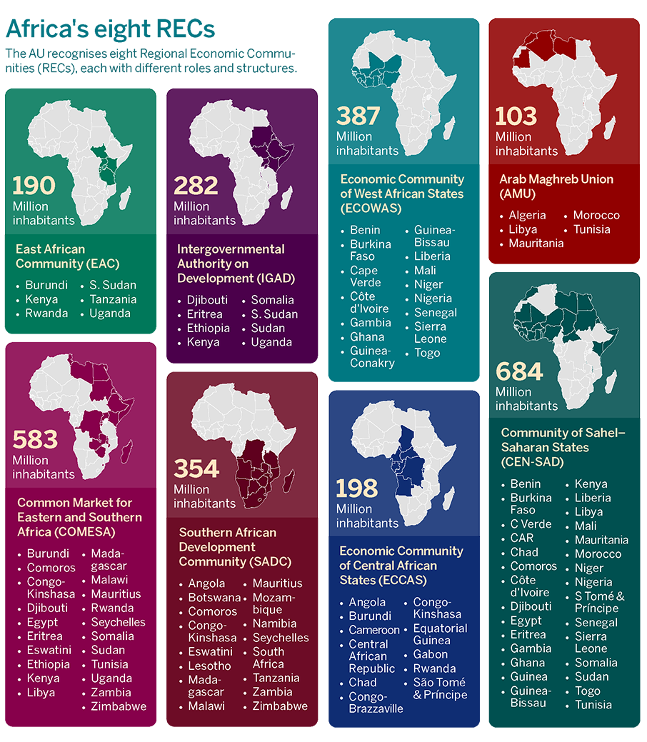 Africa's eight Regional Economic Communities (RECs), their member states and total populations