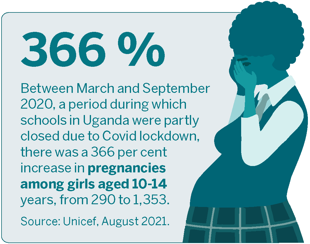 Infographics on teenage pregnancies in Uganda during Covid-19