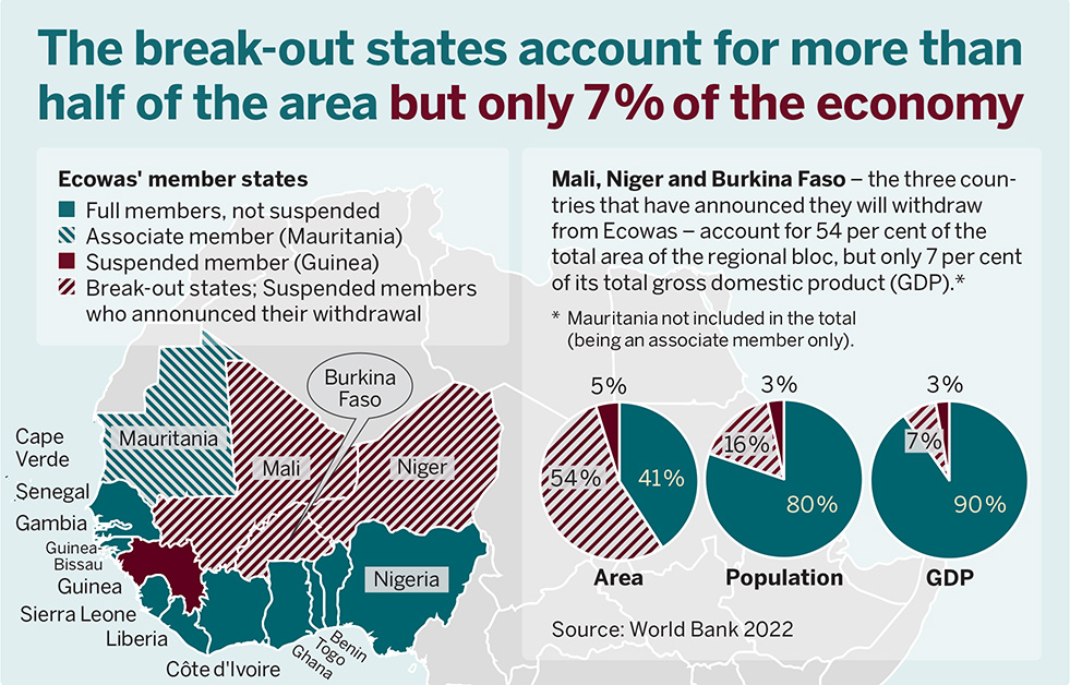 Infographic: The break-out states account for more than half of the area but only 7 % of the economy
