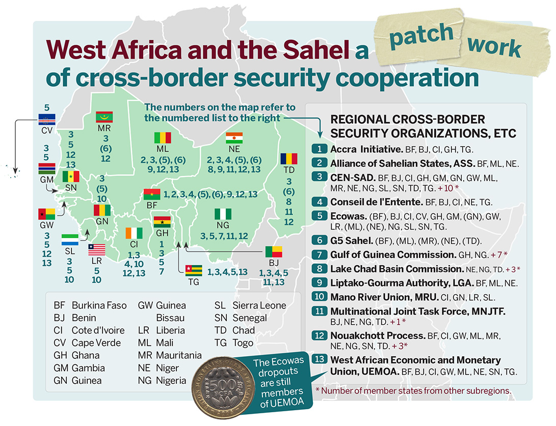 Infographic: West Africa and the Sahel a patchwork of cross-border security cooperation