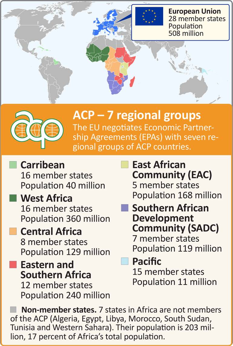 Illustration of ACP