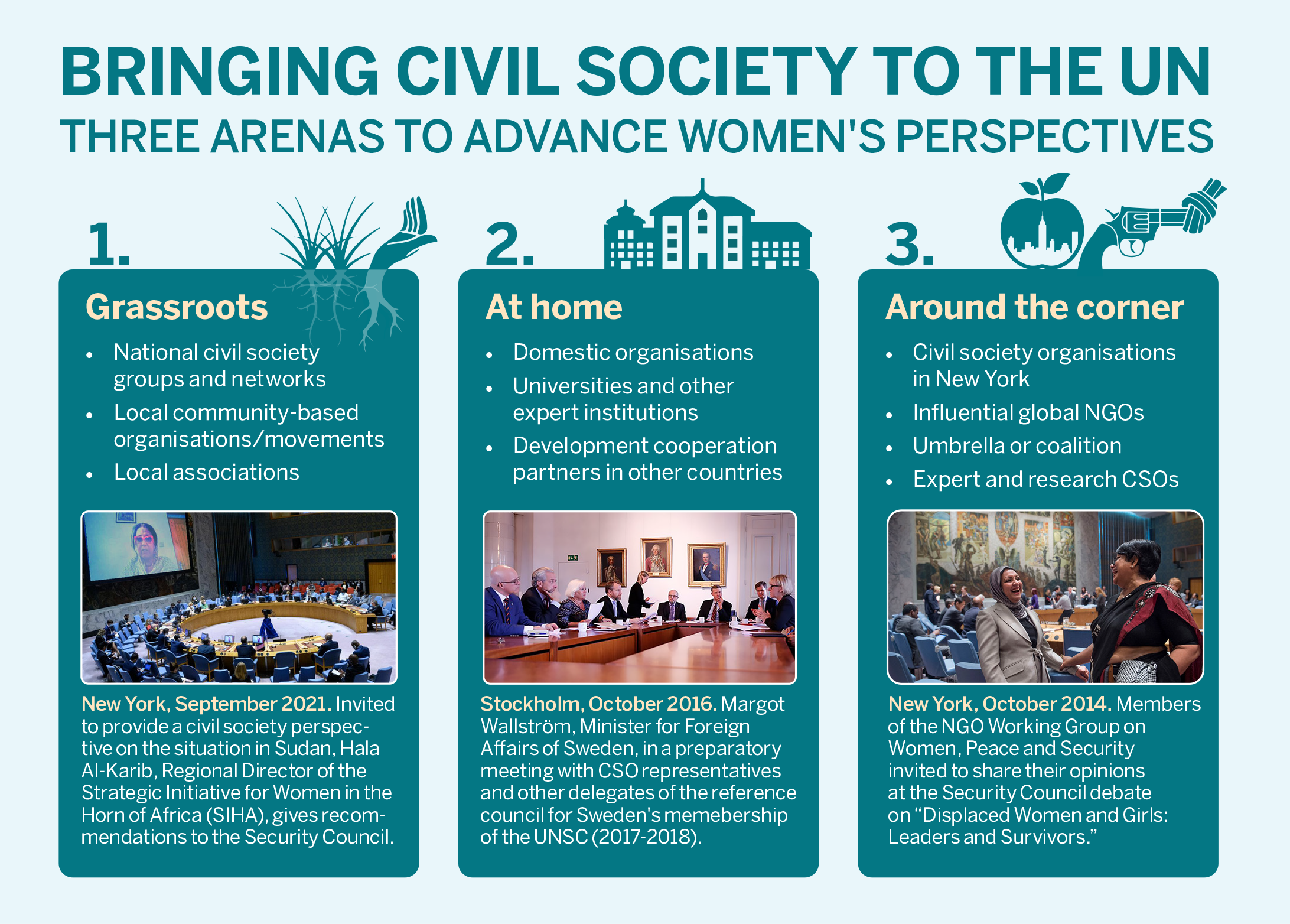 Bringing civil society to the UN : Three arenas to advance women's perspectives